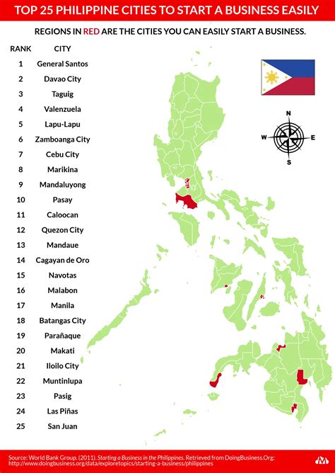 city in philippines list